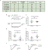 Extended Data Figure 7: