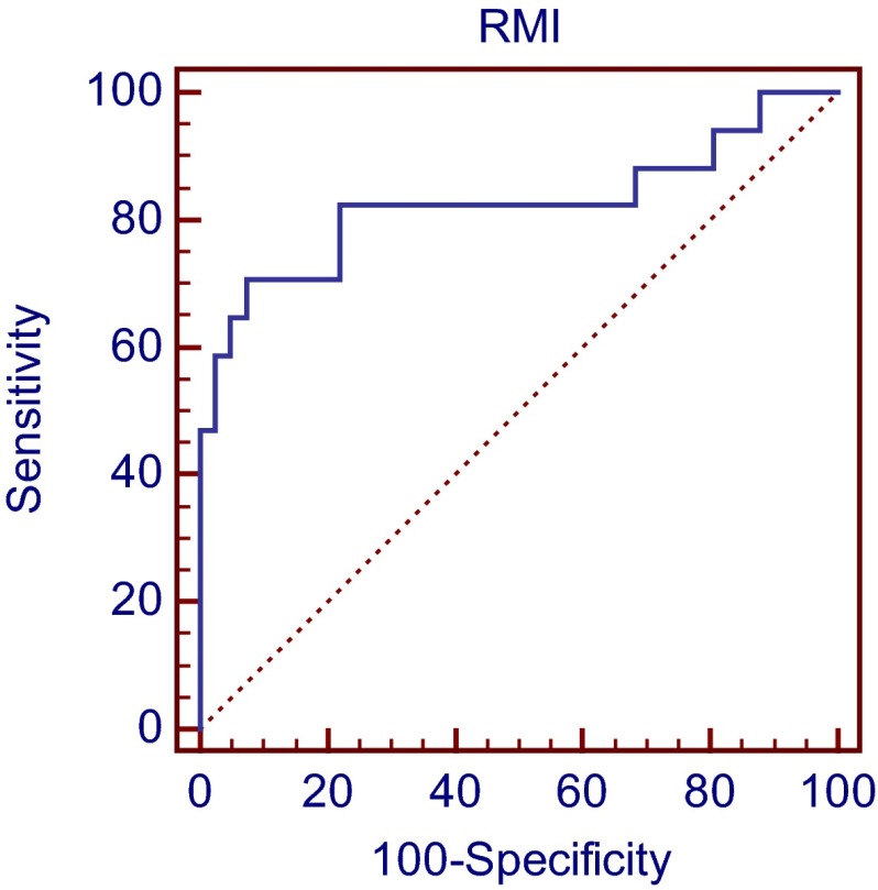 Fig. 1