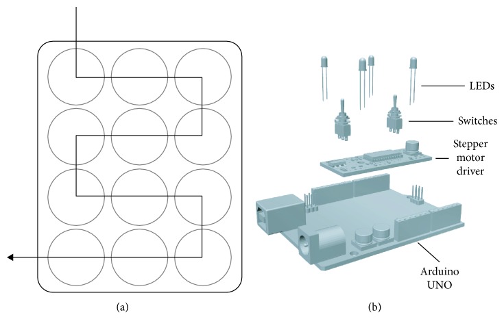 Figure 2