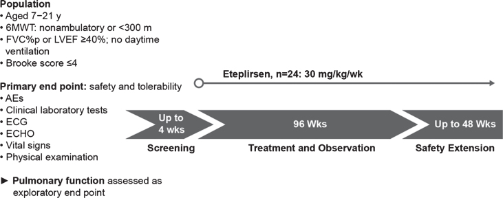 Fig.2