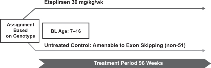 Fig.3