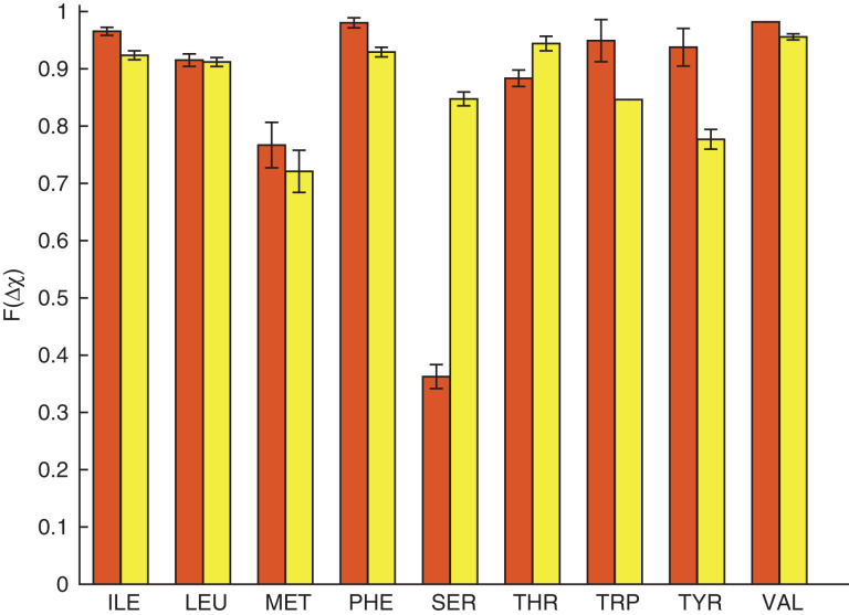 Fig.
7