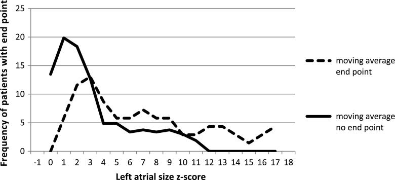 Fig. 4