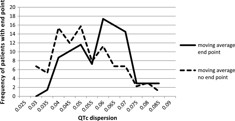 Fig. 6