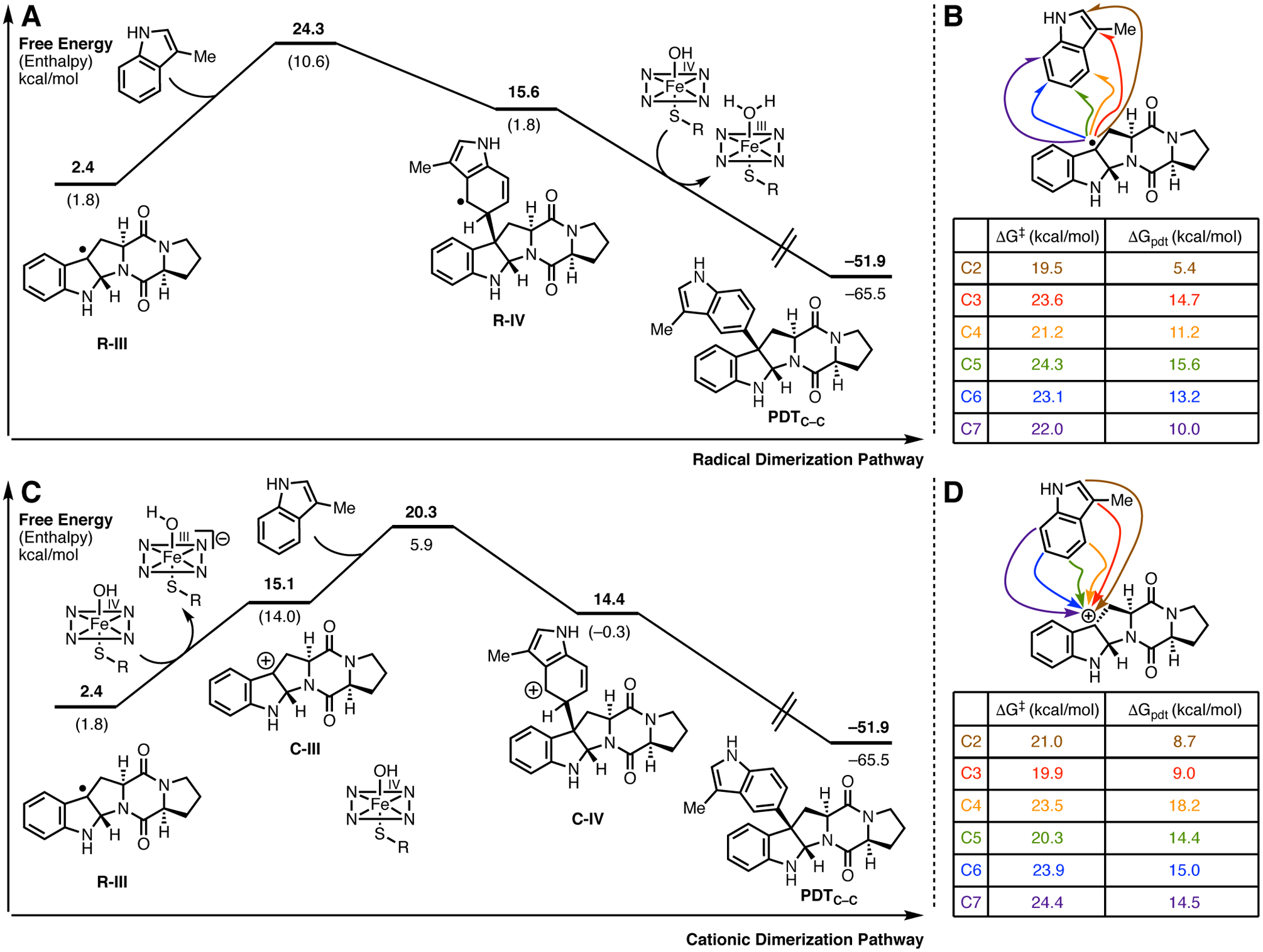 Figure 10.