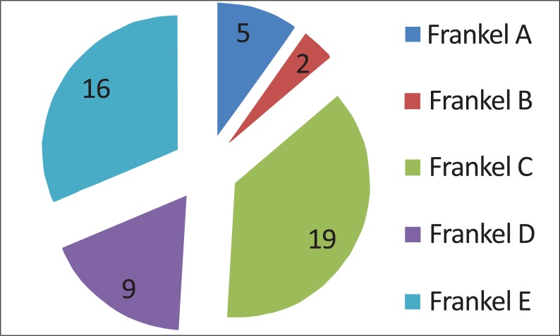 Fig. (3)