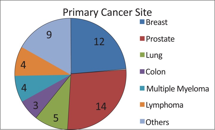 Fig. (5)