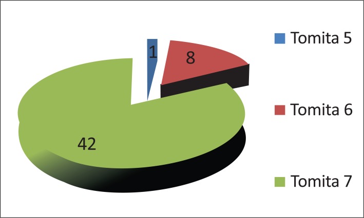 Fig. (8)