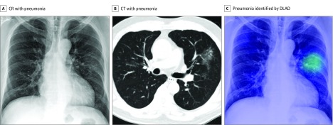 Figure 3. 