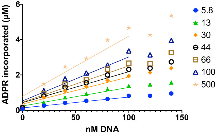 Figure 2—figure supplement 1.