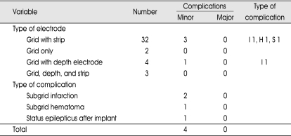 graphic file with name jkns-44-234-i001.jpg