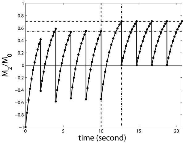 Fig. A1