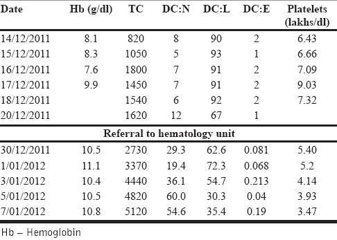 graphic file with name IJPsyM-36-425-g001.jpg