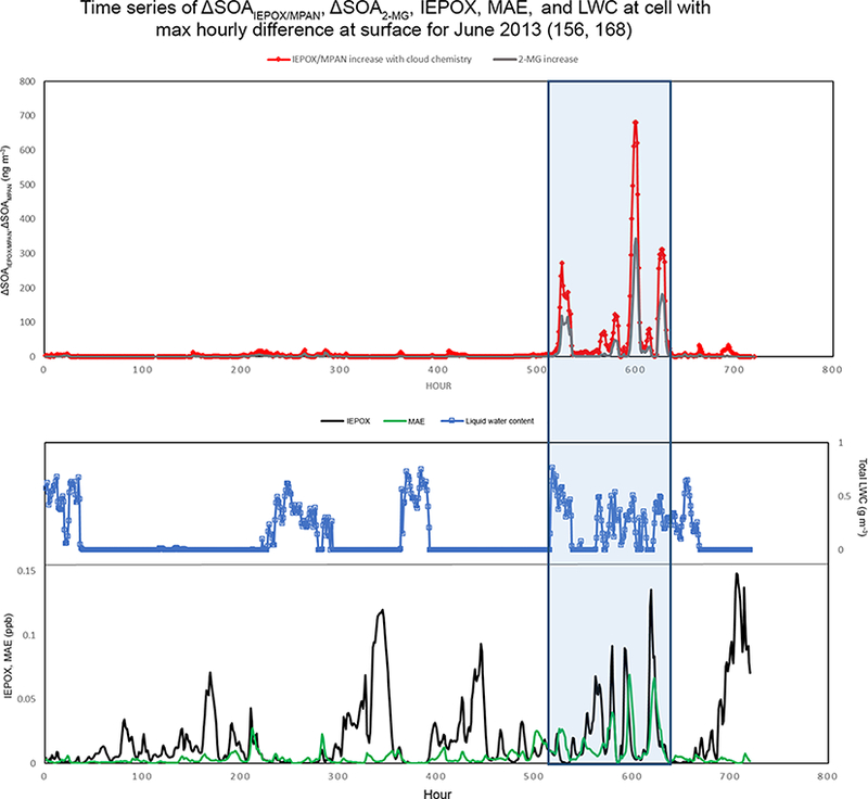 Figure 11.