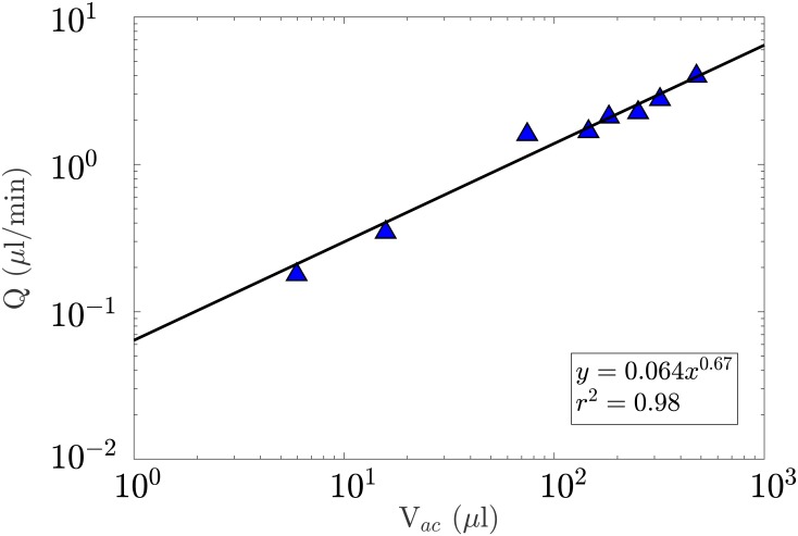 Fig 9