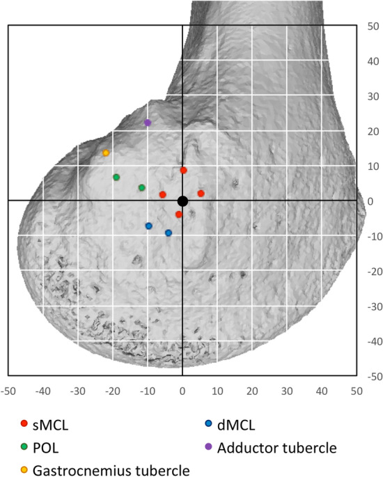 Fig. 6