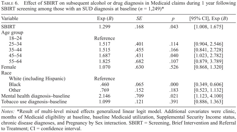 graphic file with name jsad.2021.82.700tbl6.jpg
