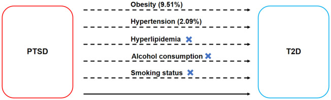 Figure 6