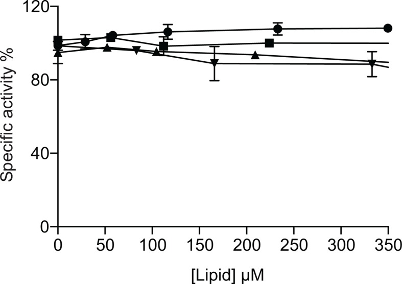 Figure 2—figure supplement 2.