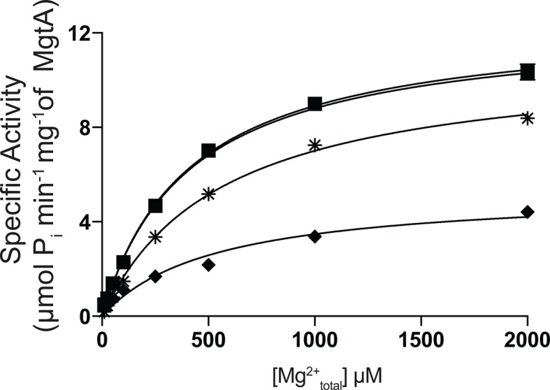 Figure 2—figure supplement 4.