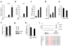 Extended Data Figure 4