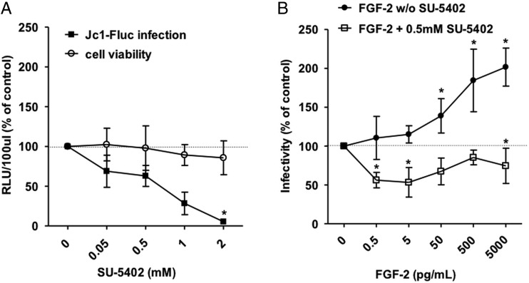 Figure 7