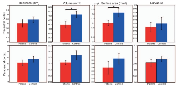 Figure 5.