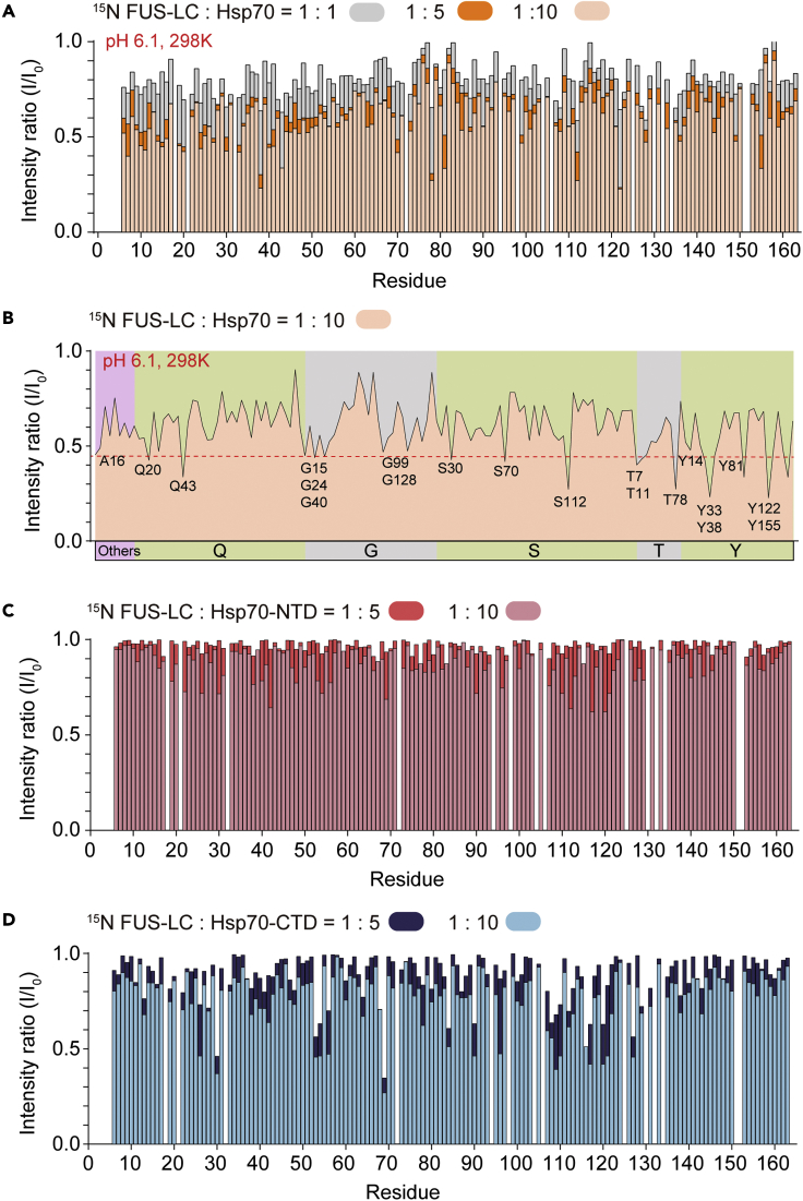 Figure 4