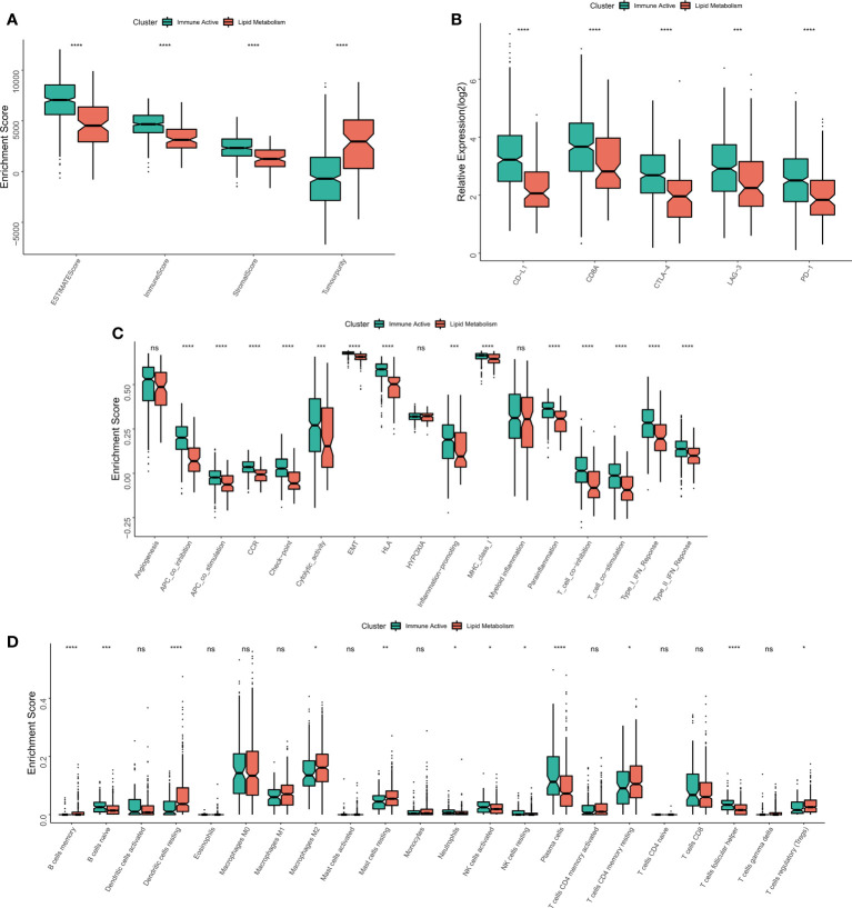 Figure 4