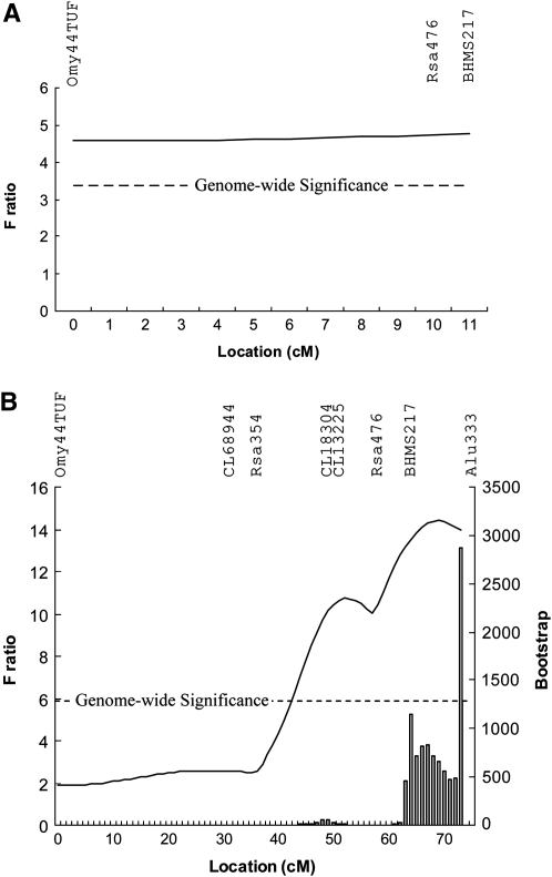 Figure 1.—