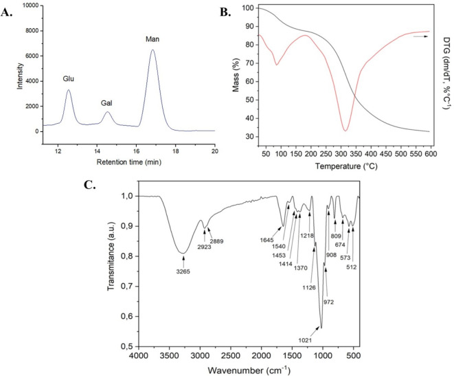 Fig. 10