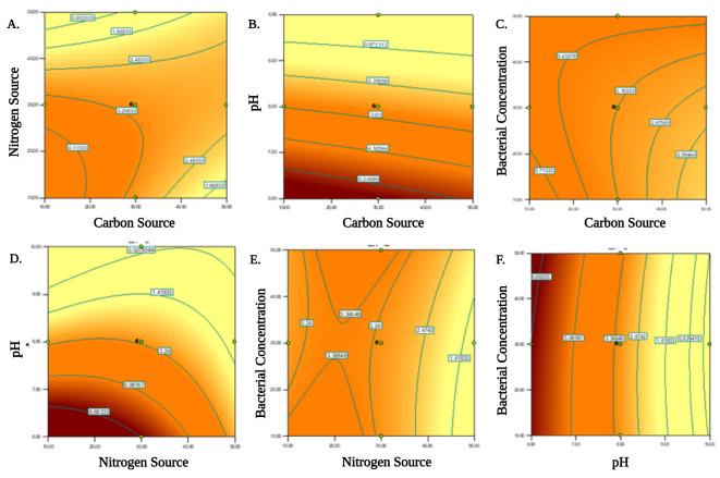 Fig. 7