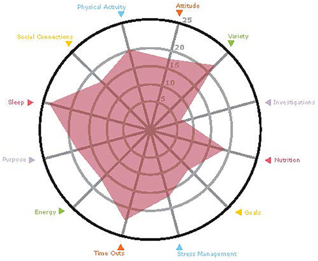 Figure 4.