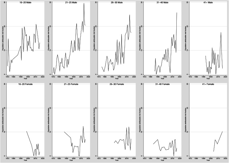 Figure 3.