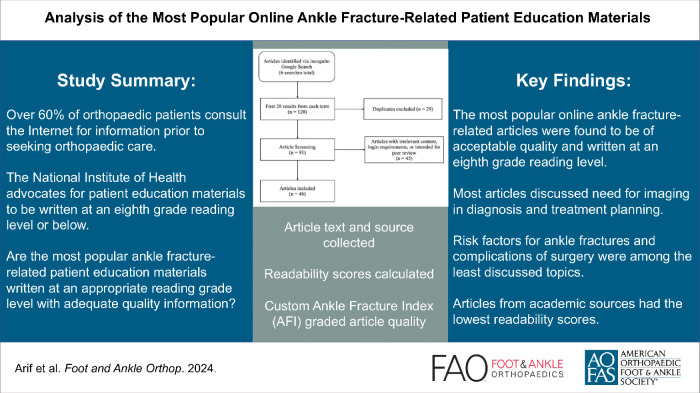 Visual Abstract