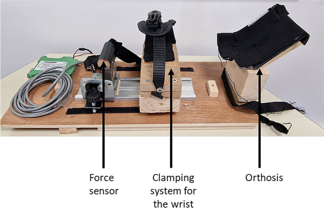 Figure 2