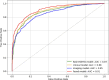 Receiver operating characteristic (ROC) curve comparisons among the
clinical, imaging, and fused models. AUC = area under the receiver operating
characteristic curve, BA24-NIHSS = baseline-adjusted 24-hour National
Institutes of Health Stroke Scale score.