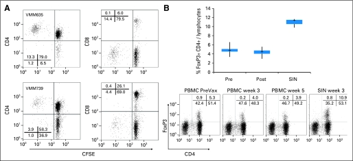 Fig 3.