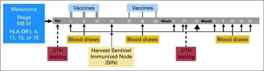 Fig 1.