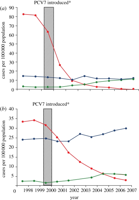 Figure 2.