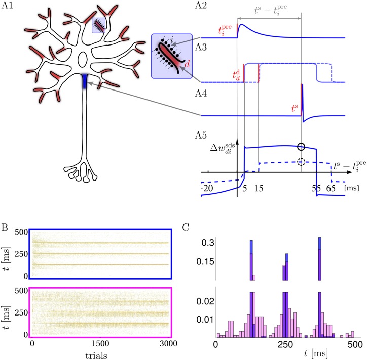 Fig 1