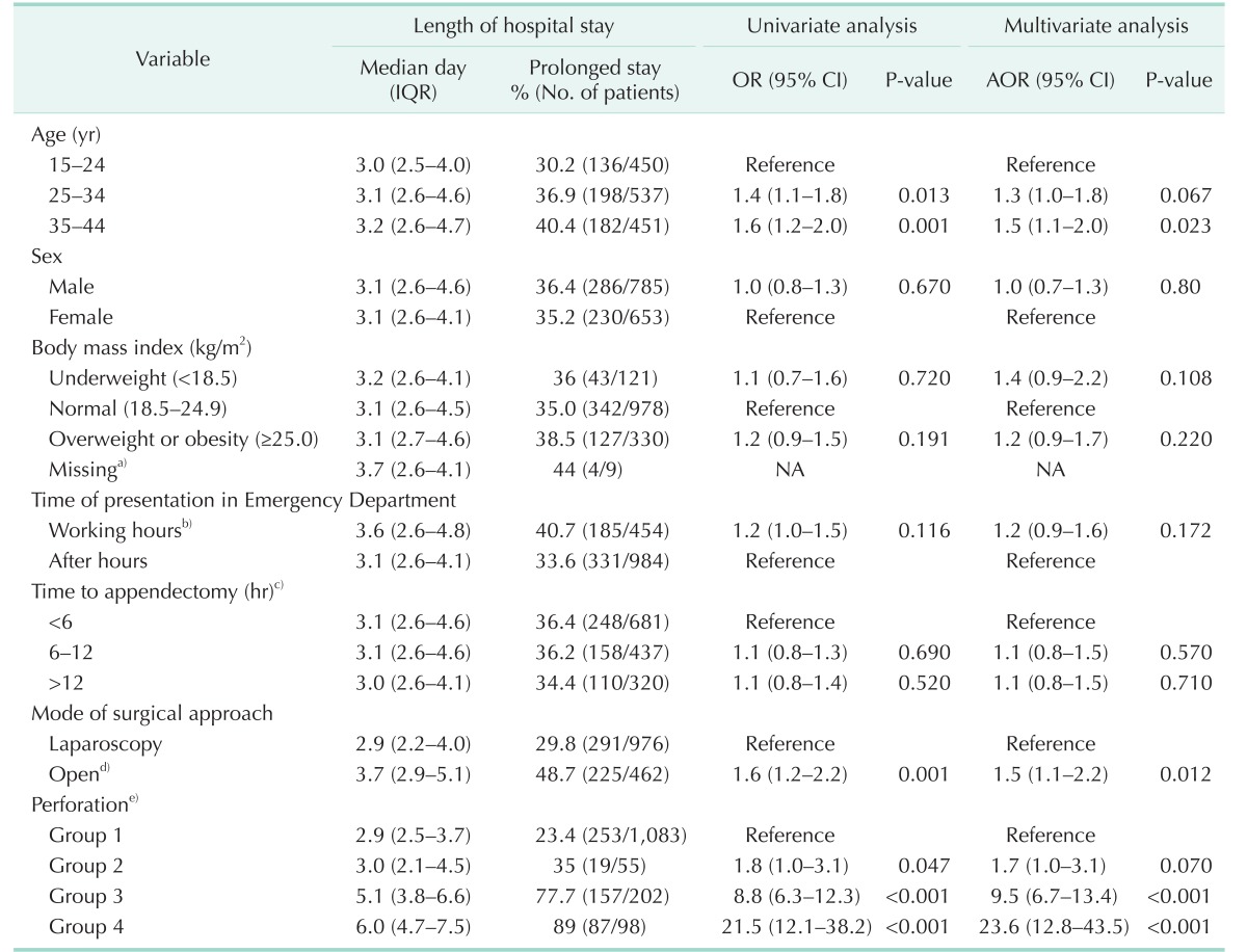 graphic file with name astr-93-88-i004.jpg