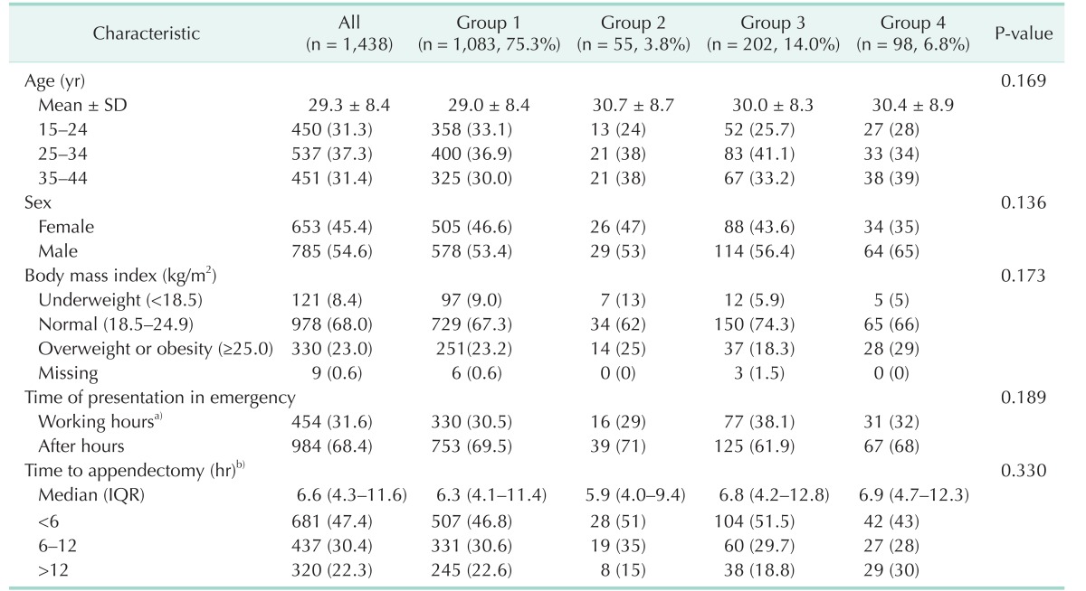 graphic file with name astr-93-88-i002.jpg