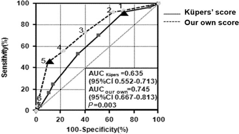 FIGURE 1