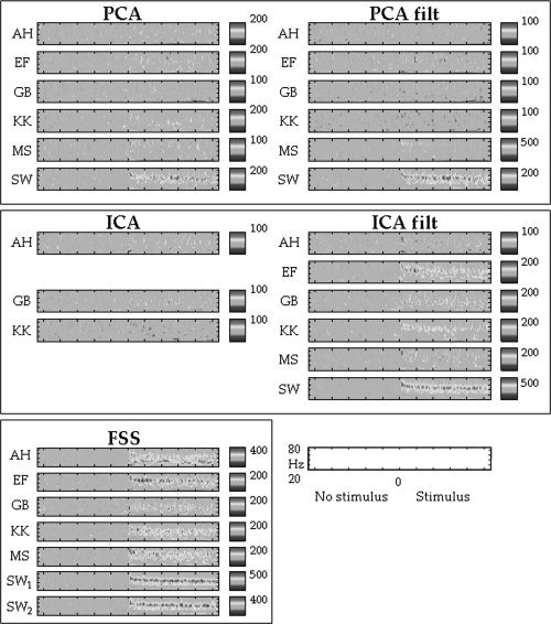 Figure B1