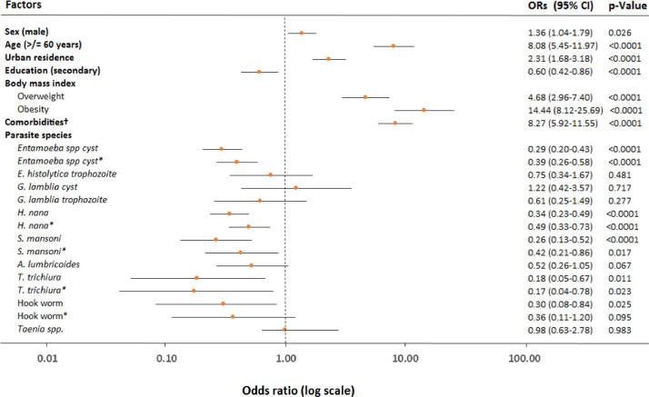 Fig 3