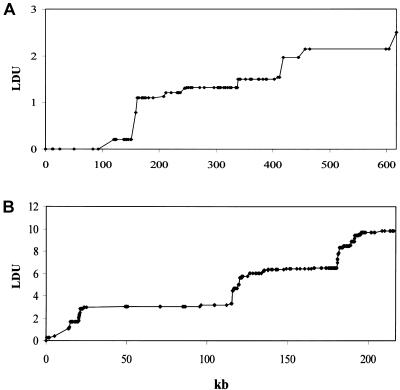 Figure  1