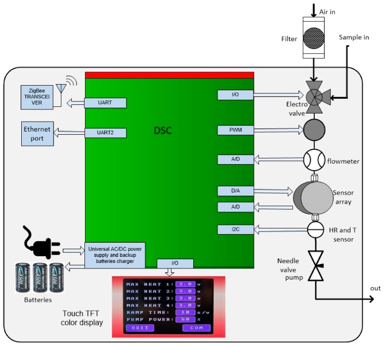 Figure 1