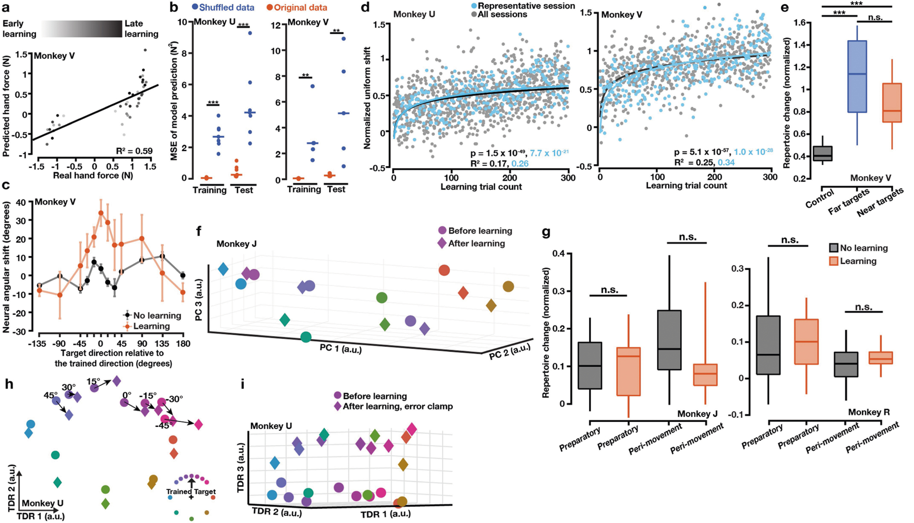 Extended Data Fig. 2 |