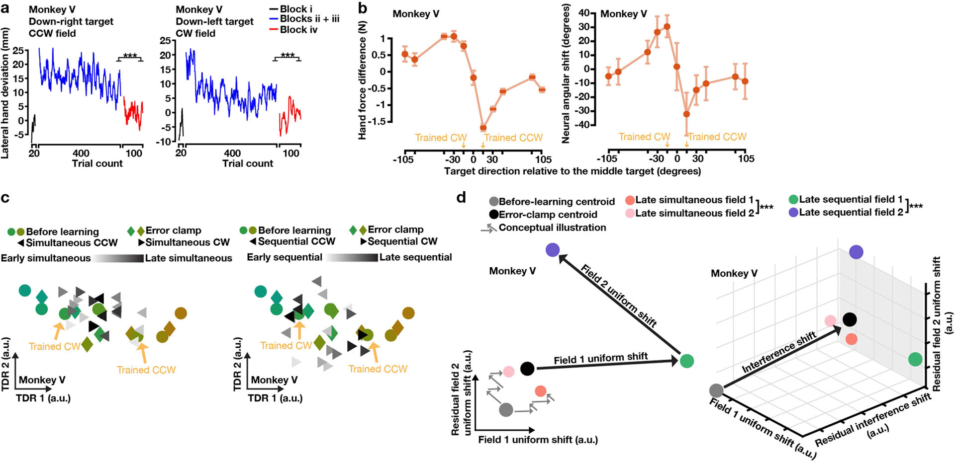 Extended Data Fig. 7 |